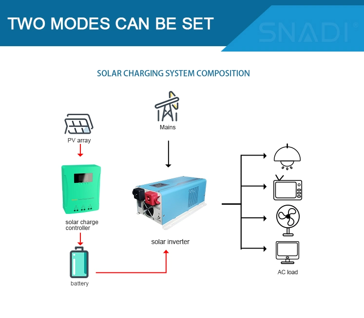 60A 12V 24V 48V MPPT Solar Charge Controller